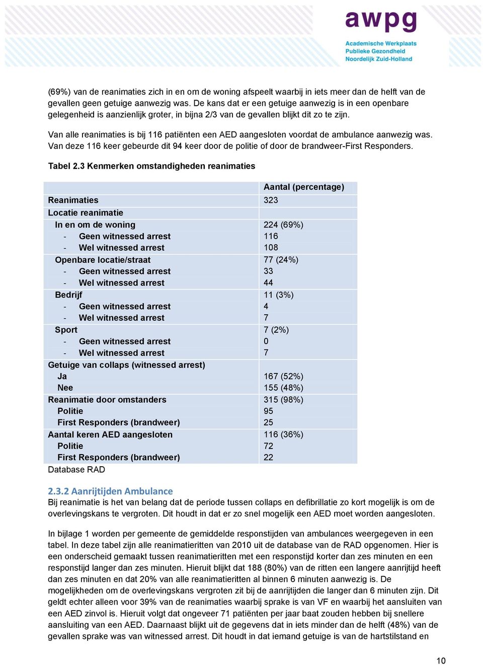 Van alle reanimaties is bij 116 patiënten een AED aangesloten voordat de ambulance aanwezig was. Van deze 116 keer gebeurde dit 94 keer door de politie of door de brandweer-first Responders. Tabel 2.