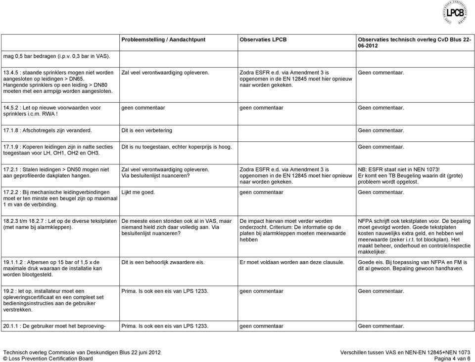 14.5.2 : Let op nieuwe voorwaarden voor sprinklers i.c.m. RWA! geen commentaar geen commentaar 17.1.8 : Afschotregels zijn veranderd. Dit is een verbetering 17.1.9 : Koperen leidingen zijn in natte secties toegestaan voor LH, OH1, OH2 en OH3.