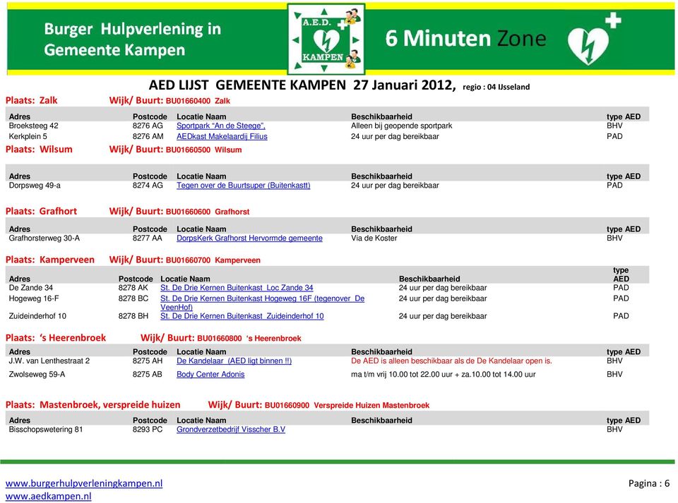 Plaats: Grafhort Wijk/ Buurt: BU01660600 Grafhorst Grafhorsterweg 30-A 8277 AA DorpsKerk Grafhorst Hervormde gemeente Via de Koster Plaats: Kamperveen Wijk/ Buurt: BU01660700 Kamperveen Adres