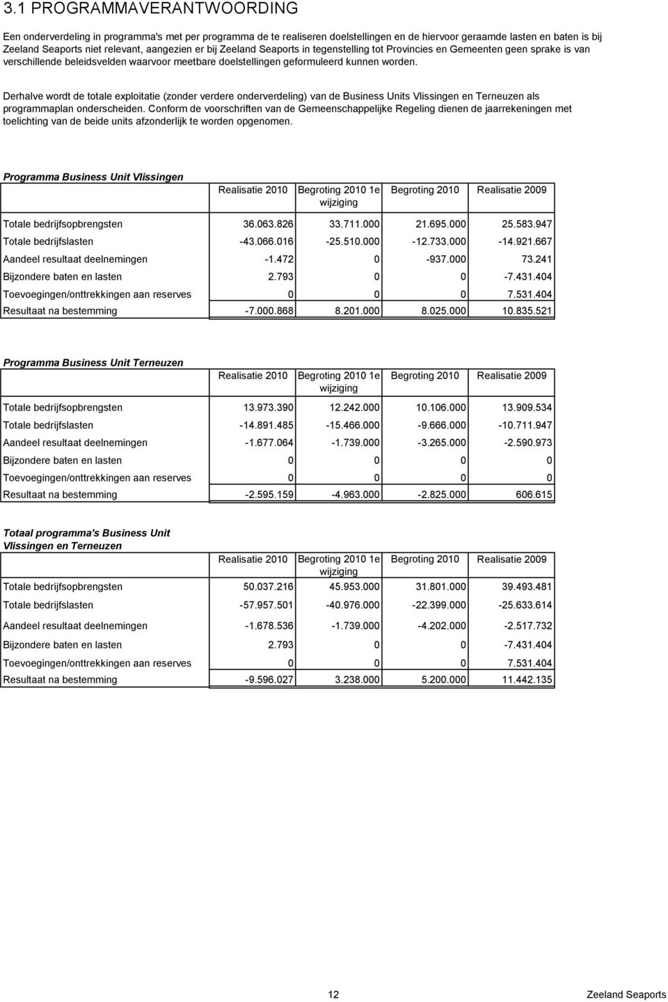Derhalve wordt de totale exploitatie (zonder verdere onderverdeling) van de Business Units Vlissingen en Terneuzen als programmaplan onderscheiden.