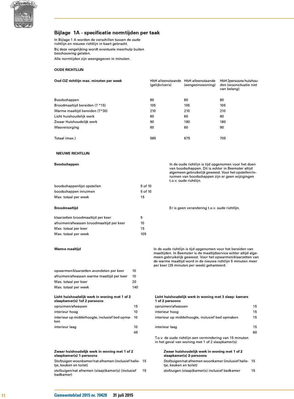 minuten per week HbH alleenstaande (gelijkvloers) HbH alleenstaande (eengezinswoning) HbH 2persoons huishouden (woonsituatie niet van belang) Boodschappen Broodmaaltijd bereiden (7 *) Warme maaltijd