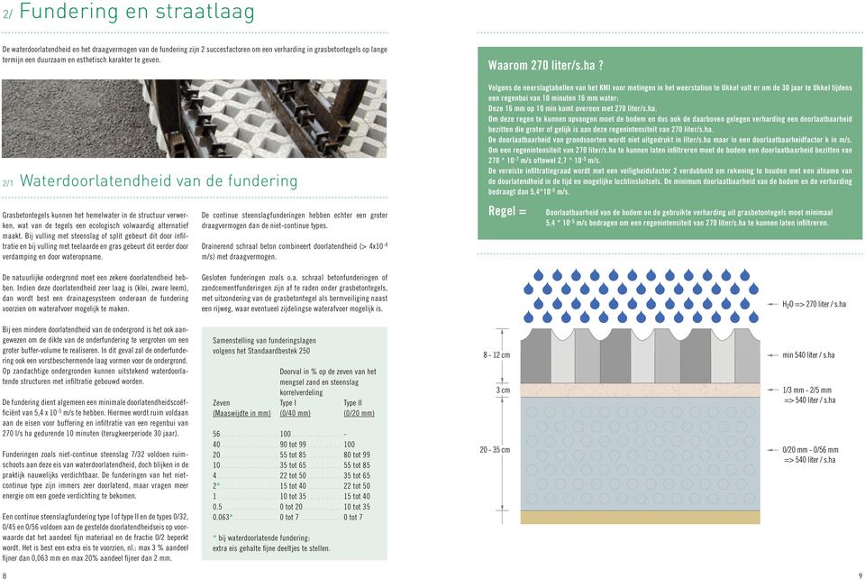 Bij vulling met steenslag of split gebeurt dit door infi l- tratie en bij vulling met teelaarde en gras gebeurt dit eerder door verdamping en door wateropname.