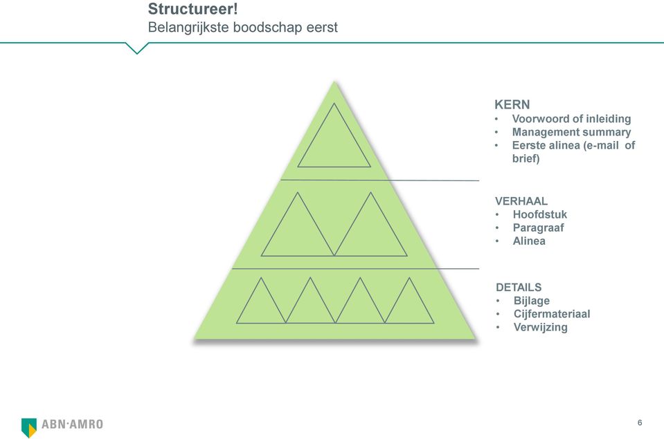 inleiding Management summary Eerste alinea (e-mail