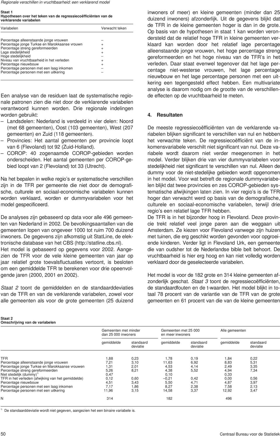 personen met een uitkering Verwacht teken Een analyse van de residuen laat de systematische regionale patronen zien die niet door de verklarende variabelen verantwoord kunnen worden.