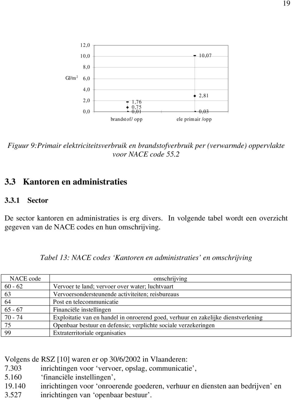 Tabel 13: NACE codes Kantoren en administraties en omschrijving NACE code omschrijving 60-62 Vervoer te land; vervoer over water; luchtvaart 63 Vervoersondersteunende activiteiten; reisbureaus 64
