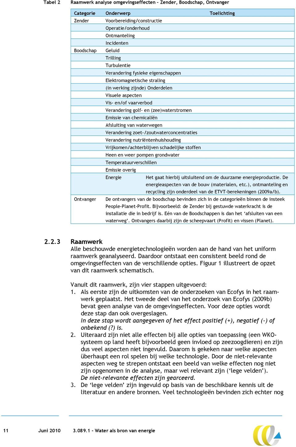 van chemicaliën Afsluiting van waterwegen Verandering zoet-/zoutwaterconcentraties Verandering nutriëntenhuishouding Vrijkomen/achterblijven schadelijke stoffen Heen en weer pompen grondwater