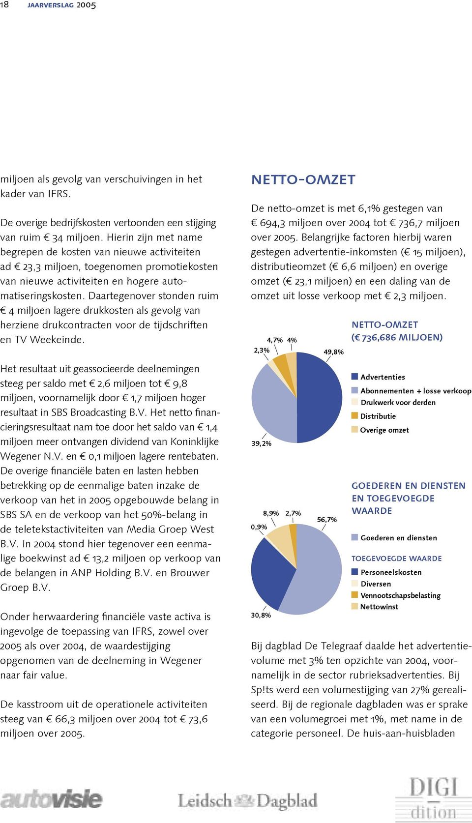 Daartegenover stonden ruim 4 miljoen lagere drukkosten als gevolg van herziene druk contracten voor de tijdschriften en TV Weekeinde.