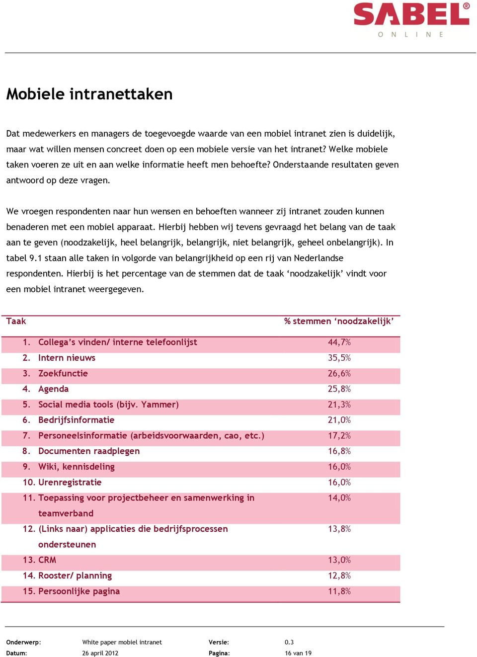 We vroegen respondenten naar hun wensen en behoeften wanneer zij intranet zouden kunnen benaderen met een mobiel apparaat.