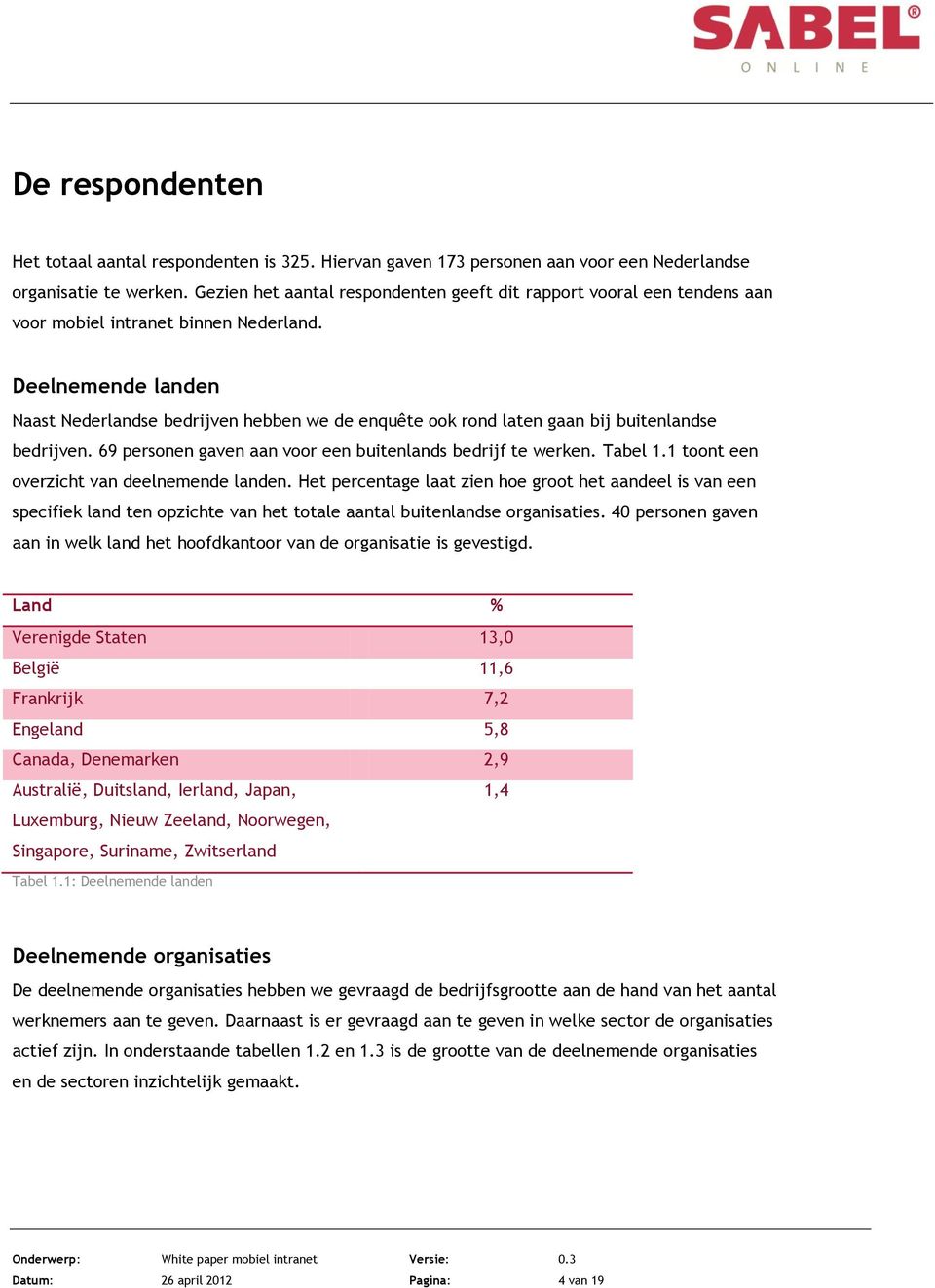 Deelnemende landen Naast Nederlandse bedrijven hebben we de enquête ook rond laten gaan bij buitenlandse bedrijven. 69 personen gaven aan voor een buitenlands bedrijf te werken. Tabel 1.