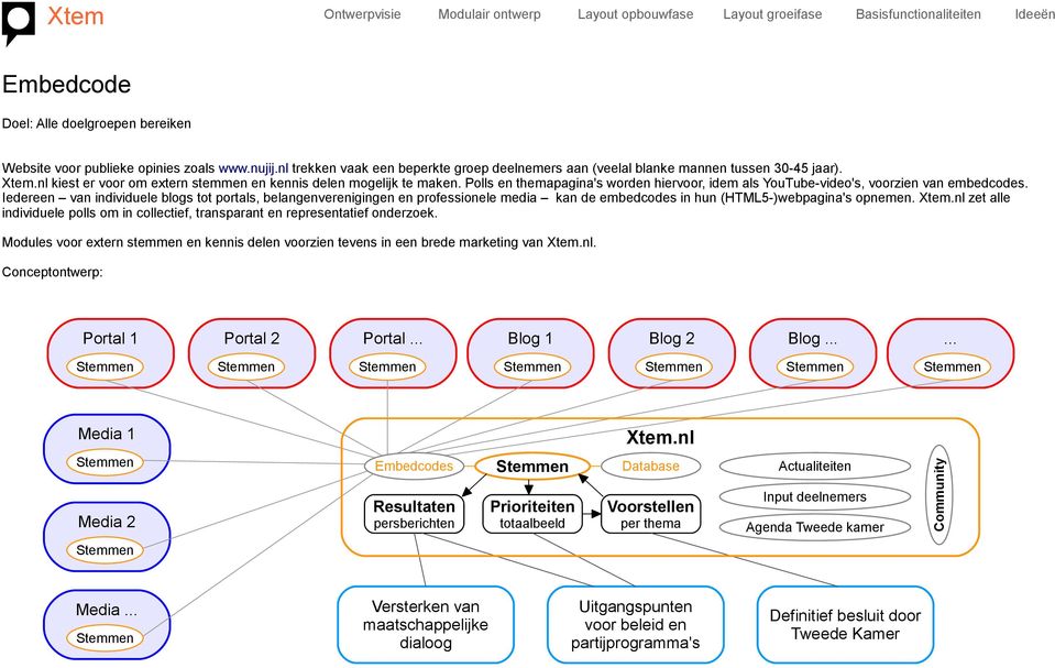 Iedereen van individuele blogs tot portals, belangenverenigingen en professionele media kan de embedcodes in hun (HTML5-)webpagina's opnemen. Xtem.