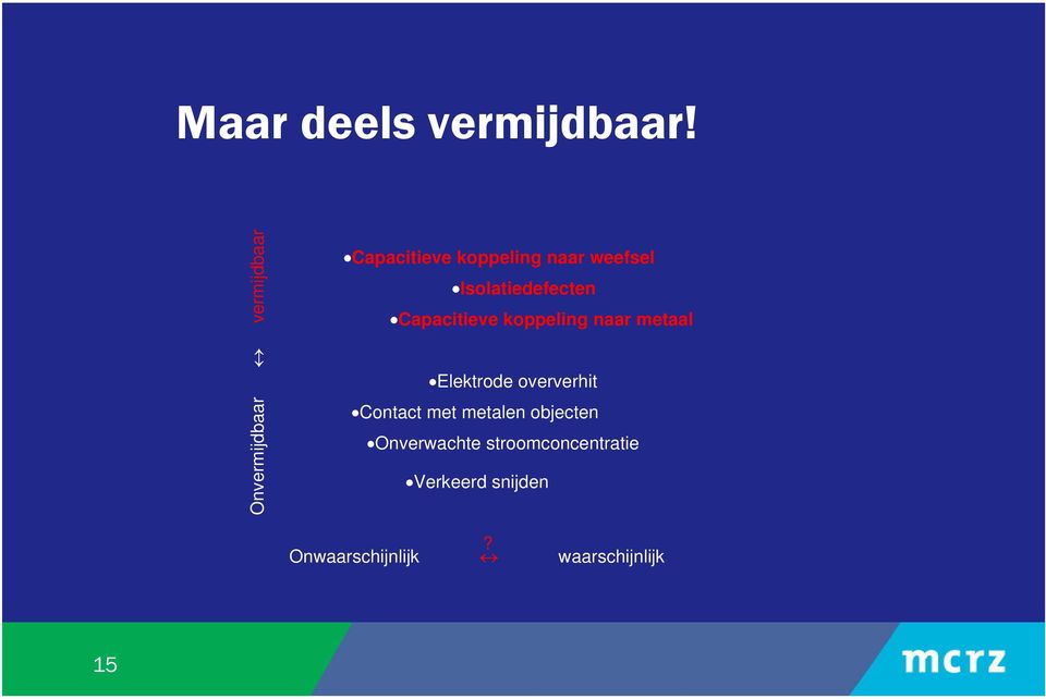 Isolatiedefecten Capacitieve koppeling naar metaal Elektrode