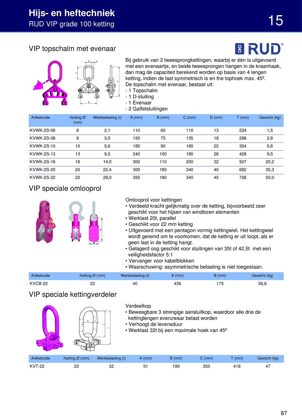 De topschalm met evenaar, bestaat uit: - 1 Topschalm - 1 D-sluiting - 1 Evenaar - 2 Gaffelsluitingen Werkbelasting (t) A (mm) B (mm) C (mm) D (mm) T (mm) Gewicht (kg) KVWK-2S-06 6 2,1 110 60 110 13