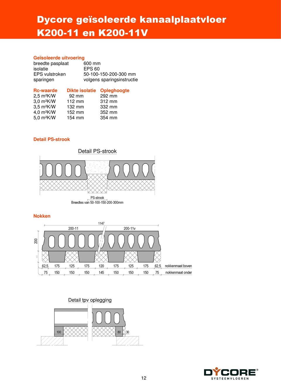 mm 332 mm 4,0 m²/w 152 mm 352 mm 5,0 m²/w 154 mm 354 mm PS-strook reedtes van 50-100-150-200-300mm Nokken 114 200-11 200-11v.