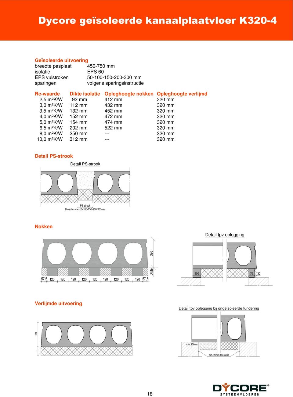 mm 44 mm 320 mm 6,5 m²/w 202 mm 522 mm 320 mm 8,0 m²/w 250 mm --- 320 mm 10,0 m²/w 312 mm --- 320 mm PS-strook reedtes van 50-100-150-200-300mm Nokken Detail tpv oplegging