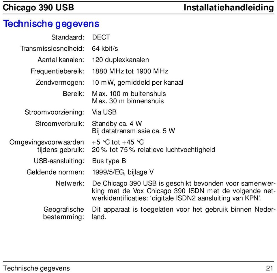 30 m binnenshuis Via USB Standby ca. 4 W Bij datatransmissie ca.