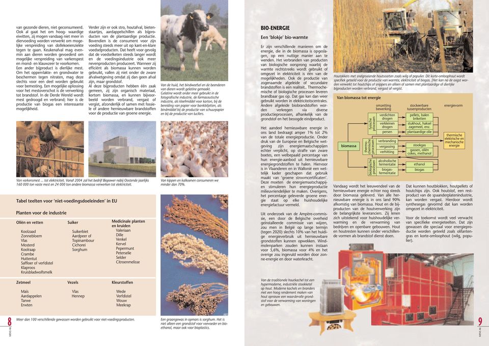 Keukenafval mag evenmin aan dieren worden gevoederd om mogelijke verspreiding van varkenspest en mond- en klauwzeer te voorkomen. Een ander bijproduct is dierlijke mest.