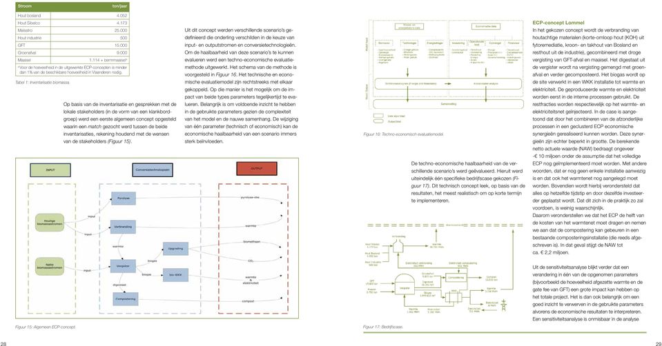 Op basis van de inventarisatie en gesprekken met de lokale stakeholders (in de vorm van een klankbordgroep) werd een eerste algemeen concept opgesteld waarin een match gezocht werd tussen de beide