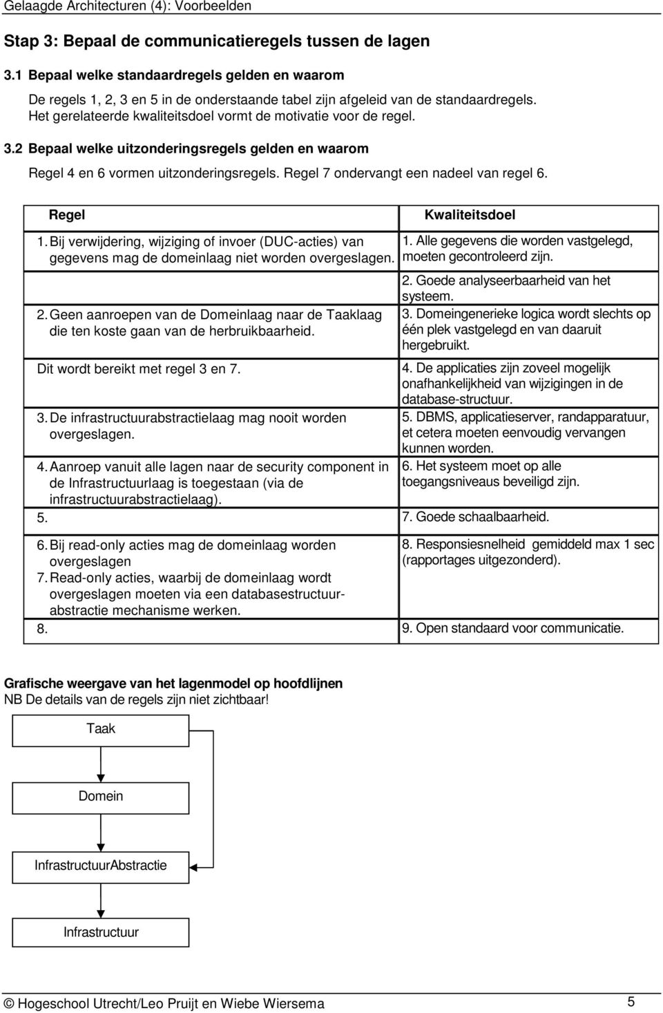 Regel 7 ondervangt een nadeel van regel 6. Regel. Bij verwijdering, wijziging of invoer (DUC-acties) van gegevens mag de domeinlaag niet worden overgeslagen. 2.