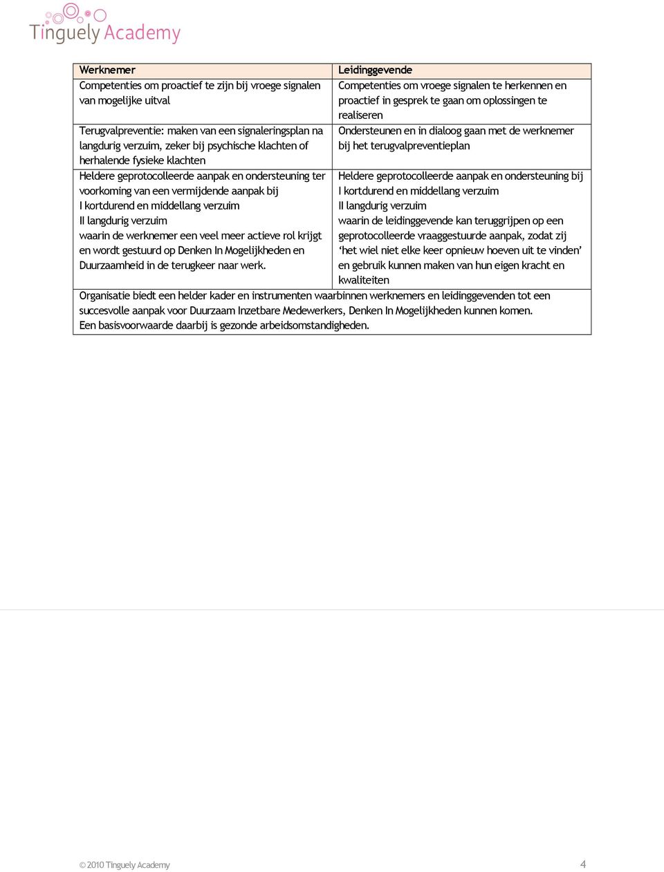 een veel meer actieve rol krijgt en wordt gestuurd op Denken In Mogelijkheden en Duurzaamheid in de terugkeer naar werk.