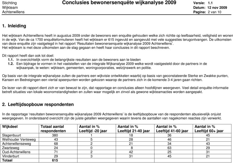 De uitkomsten van deze enquête zijn vastgelegd in het rapport Resultaten bewonersenquete wijkanalyse 2009 Achterwillens.