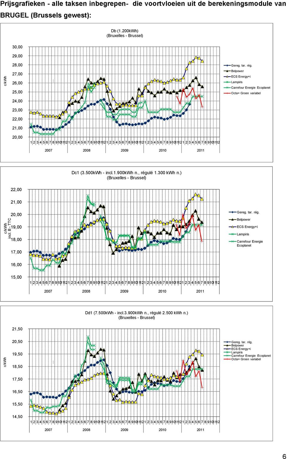 Dc1 (.500kWh - incl.1.00kwh n., régulé 1.00 kwh n.) (Bruxelles - Brussel) 22,00 incl.