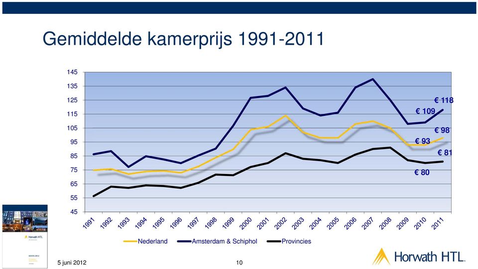 55 45 93 80 98 81 Nederland