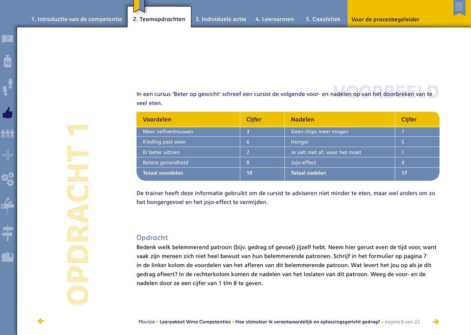 Jojo-effect 4 Totaal voordelen 19 Totaal nadelen 17 De trainer heeft deze informatie gebruikt om de cursist te adviseren niet minder te eten, maar wel anders om zo het hongergevoel en het jojo-effect