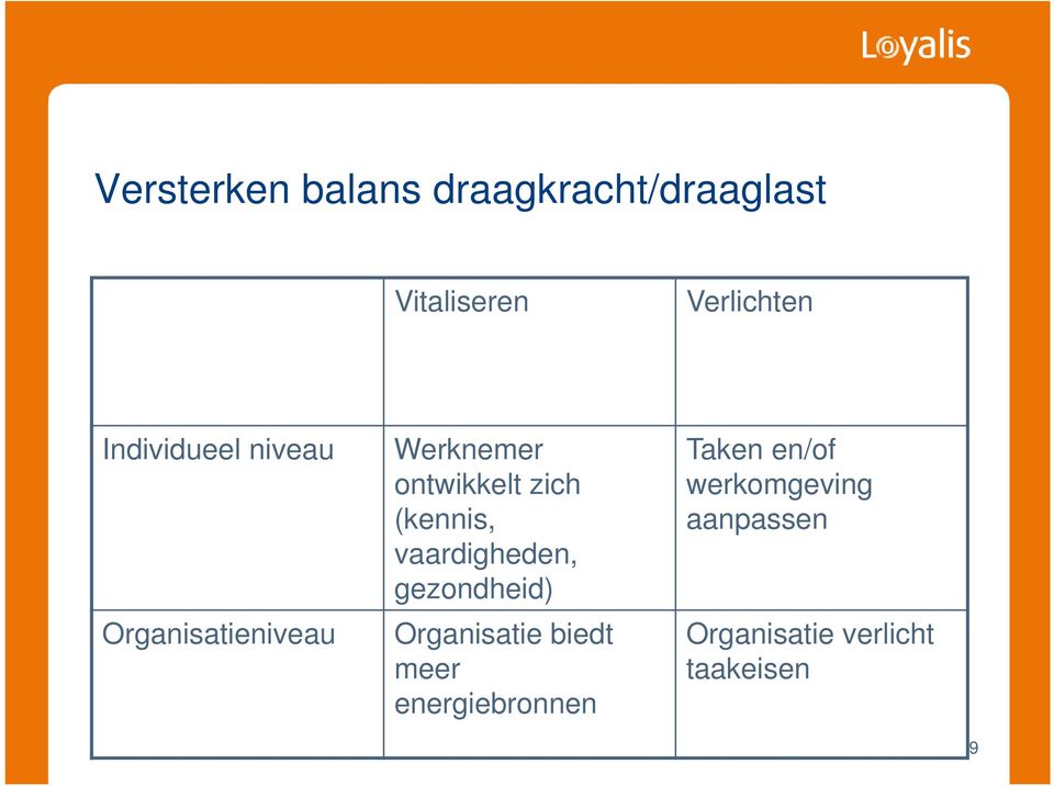 (kennis, vaardigheden, gezondheid) Organisatie biedt meer