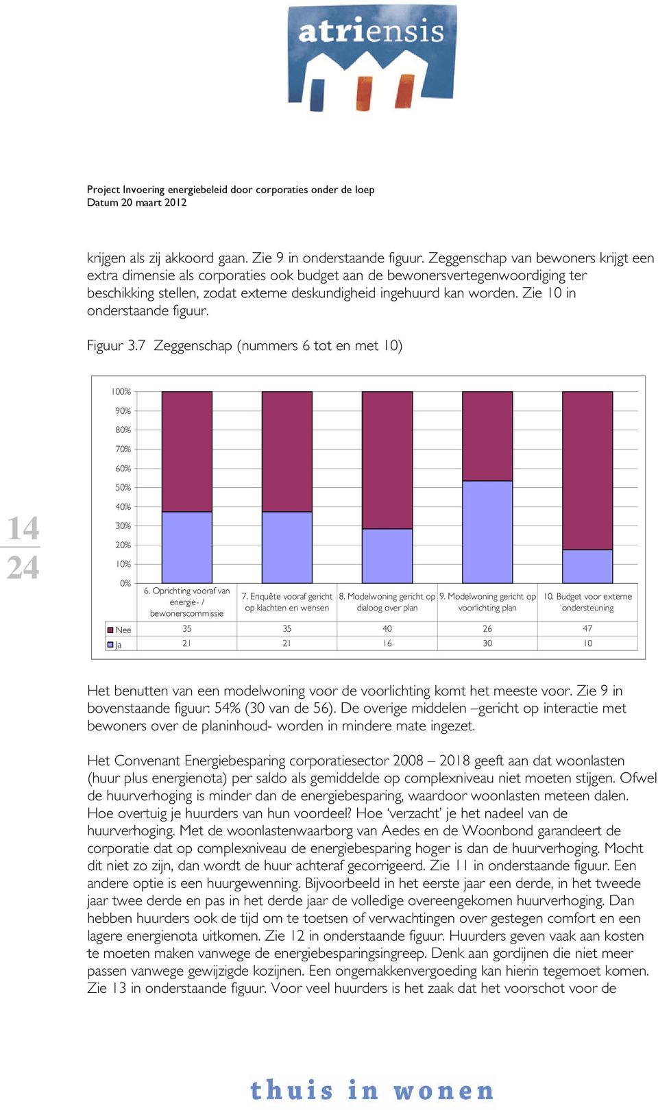 Zie 10 in onderstaande figuur. Figuur 3.7 Zeggenschap (nummers 6 tot en met 10) 100% 90% 80% 70% 60% 50% 14 40% 30% 20% 10% 0% 6. Oprichting vooraf van energie- / bewonerscommissie 7.