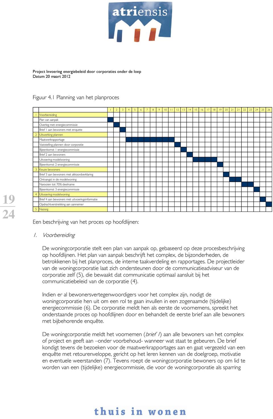 Uitwerking plannen Maatwerkrapportage Vaststelling plannen door corporatie Bijeenkomst 1 energiecommissie Brief 2 aan bewoners Uitvoering modelwoning Bijeenkomst 2 energiecommissie 3 Keuze bewoners