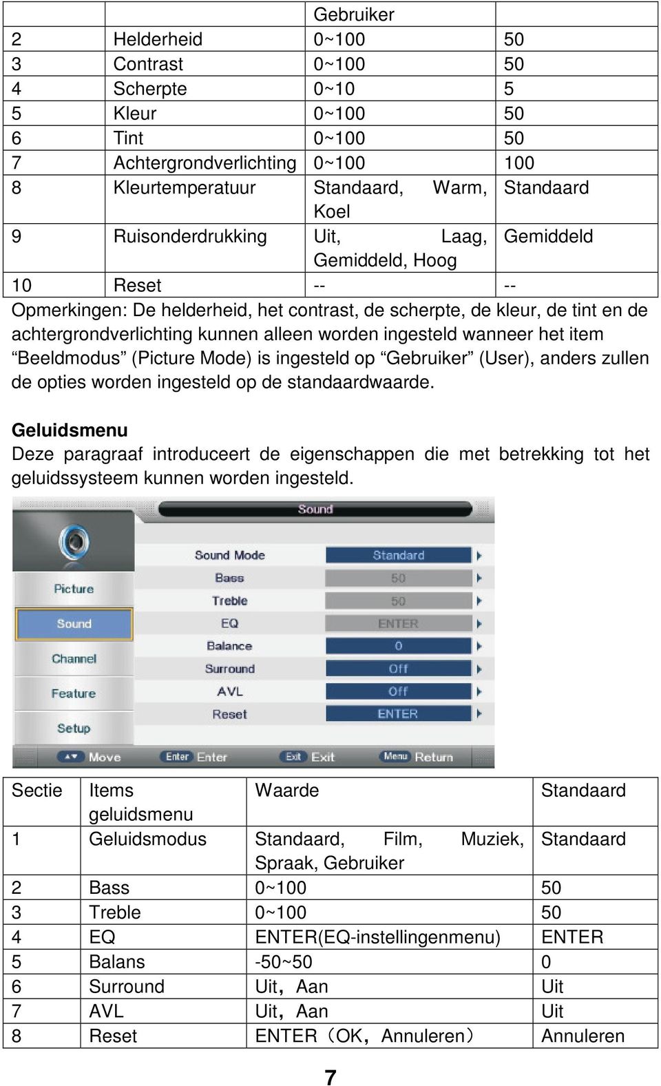 ingesteld wanneer het item Beeldmodus (Picture Mode) is ingesteld op Gebruiker (User), anders zullen de opties worden ingesteld op de standaardwaarde.