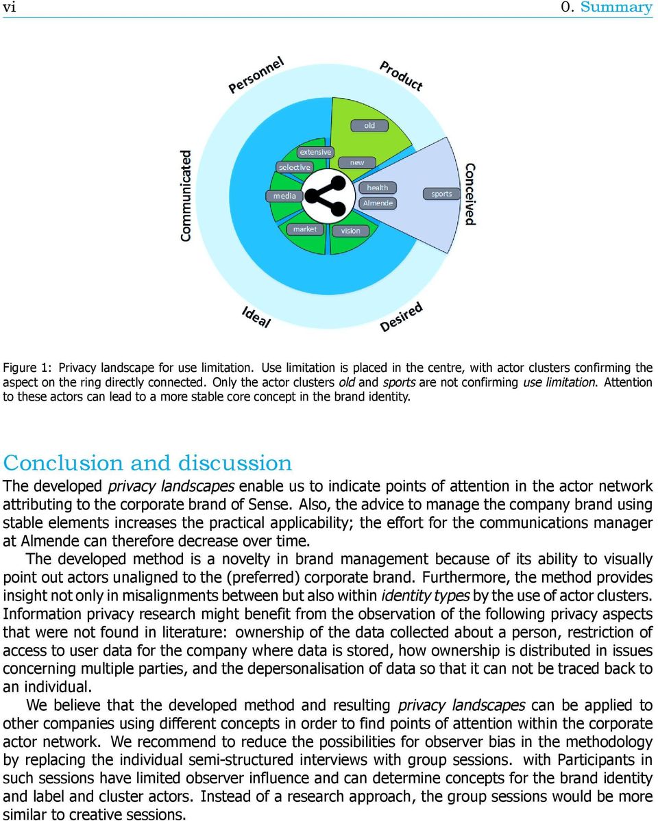 Conclusion and discussion The developed privacy landscapes enable us to indicate points of attention in the actor network attributing to the corporate brand of Sense.