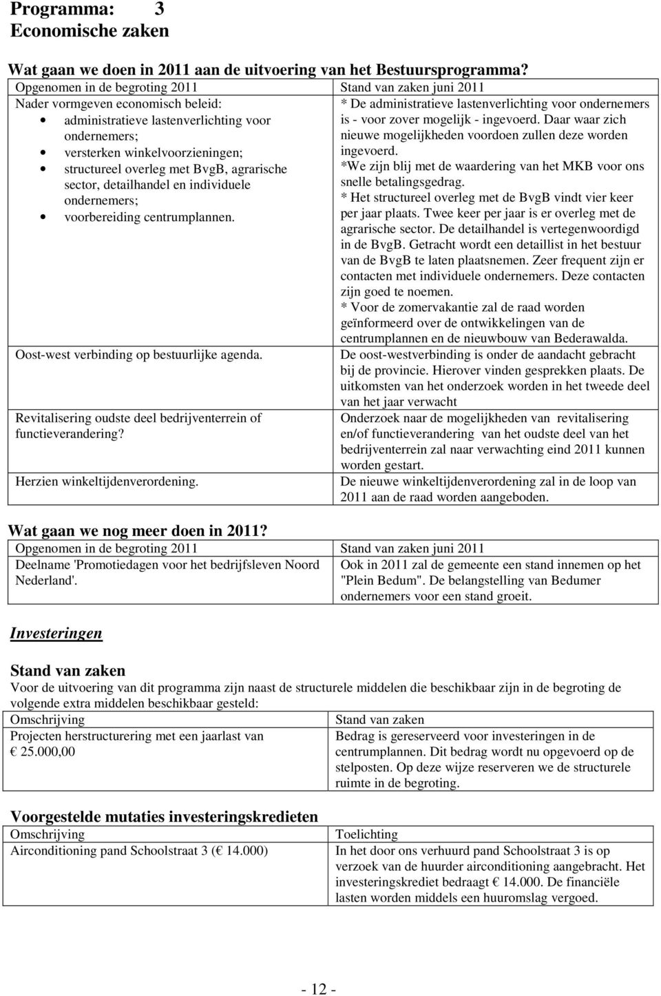 is - voor zover mogelijk - ingevoerd. Daar waar zich nieuwe mogelijkheden voordoen zullen deze worden versterken winkelvoorzieningen; ingevoerd.