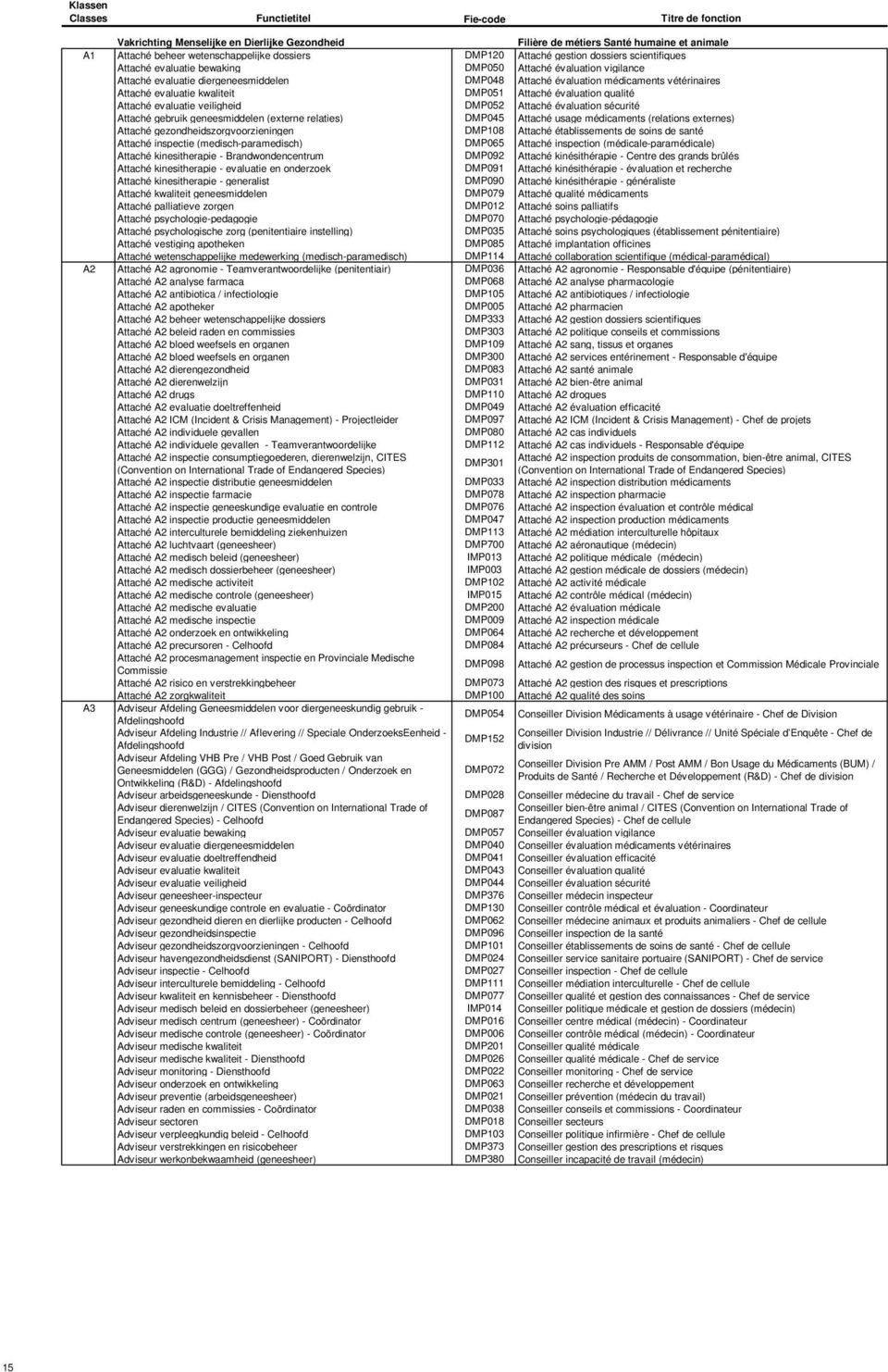 Attaché evaluatie veiligheid DMP052 Attaché évaluation sécurité Attaché gebruik geneesmiddelen (externe relaties) DMP045 Attaché usage médicaments (relations externes) Attaché