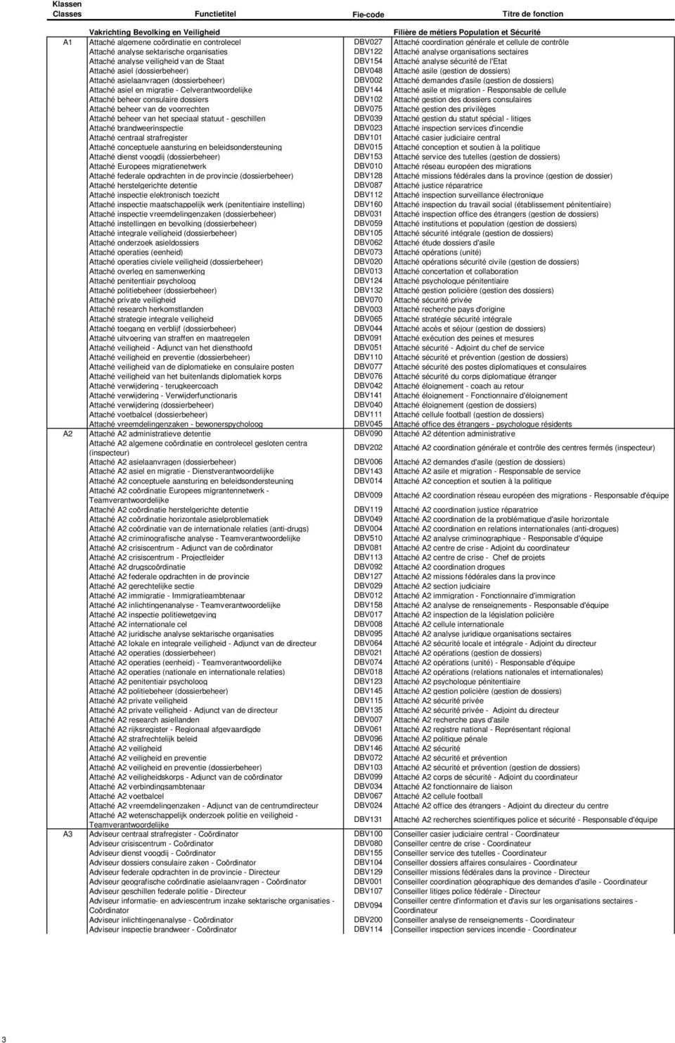 Attaché asile (gestion de dossiers) Attaché asielaanvragen (dossierbeheer) DBV002 Attaché demandes d'asile (gestion de dossiers) Attaché asiel en migratie - Celverantwoordelijke DBV144 Attaché asile