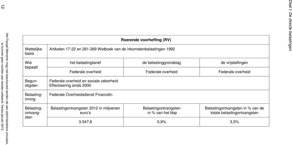 inkomstenbelastingen 1992 het belastingtarief de belastinggrondslag de vrijstellingen Federale overheid Federale overheid Federale overheid Federale overheid en