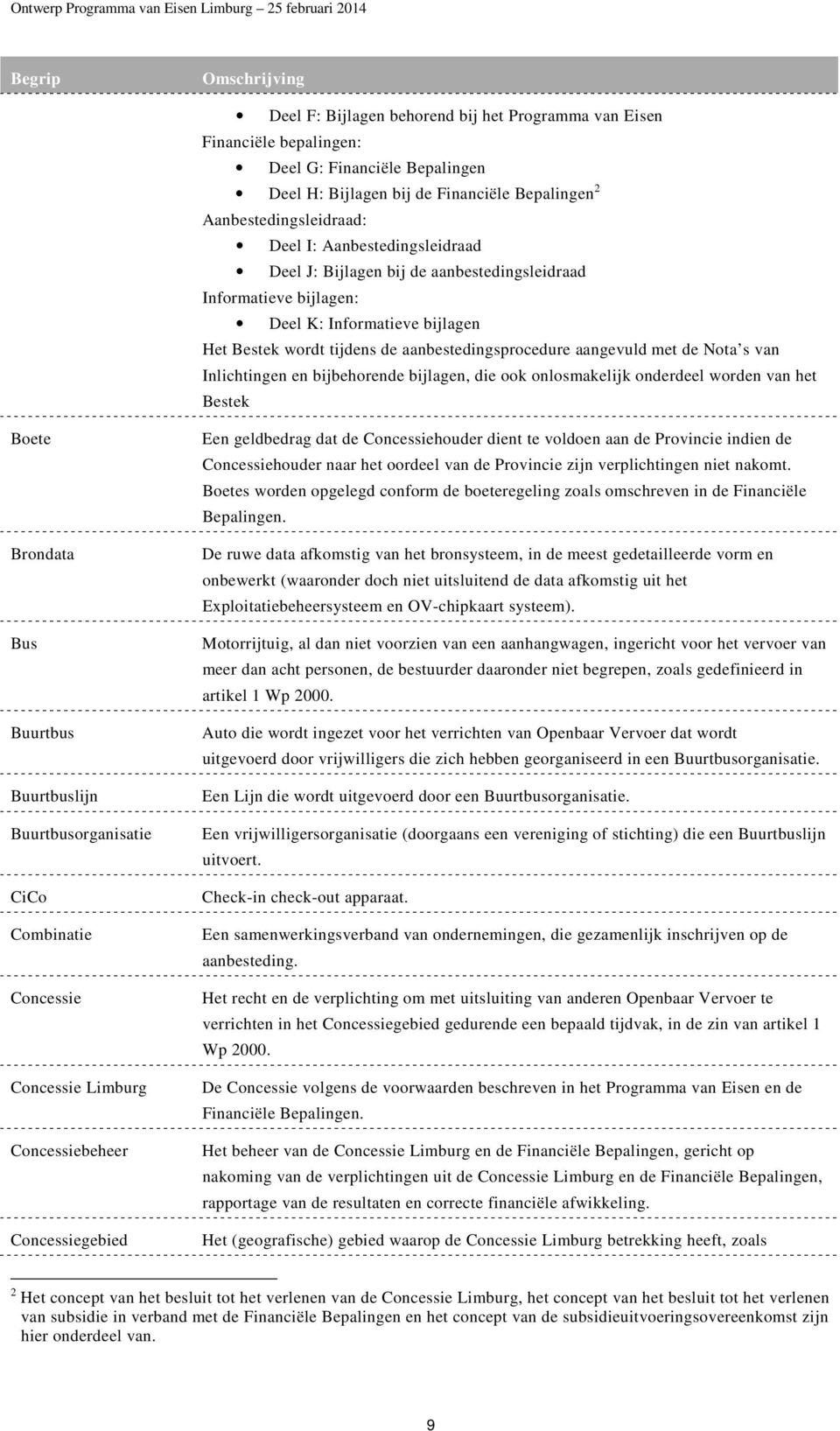 Inlichtingen en bijbehorende bijlagen, die ook onlosmakelijk onderdeel worden van het Bestek Boete Brondata Bus Buurtbus Buurtbuslijn Buurtbusorganisatie CiCo Combinatie Concessie Concessie Limburg