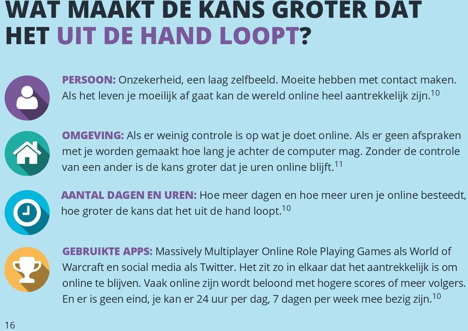 Als er geen afspraken met je worden gemaakt hoe lang je achter de computer mag. Zonder de controle van een ander is de kans groter dat je uren online blijft.