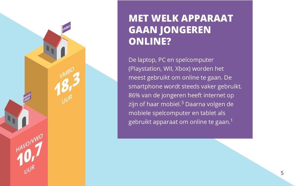 gebruikt om online te gaan. De smartphone wordt steeds vaker gebruikt.