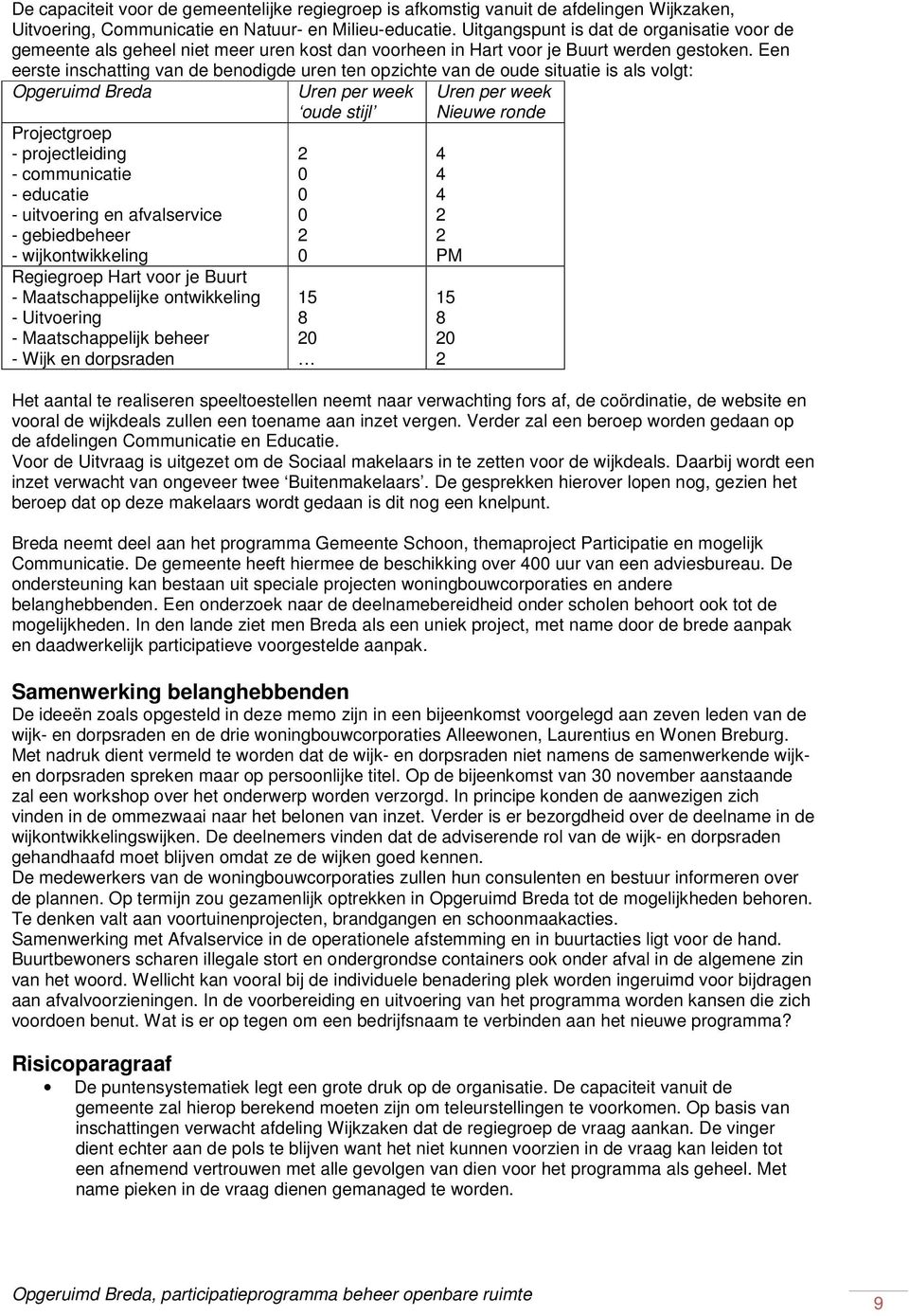 Een eerste inschatting van de benodigde uren ten opzichte van de oude situatie is als volgt: Opgeruimd Breda Projectgroep - projectleiding - communicatie - educatie - uitvoering en afvalservice -