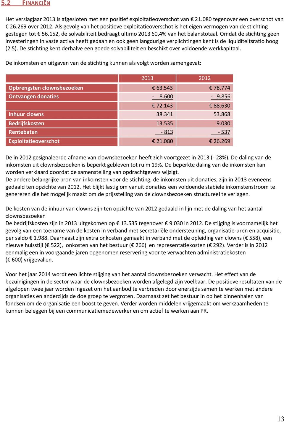 Omdat de stichting geen investeringen in vaste activa heeft gedaan en ook geen langdurige verplichtingen kent is de liquiditeitsratio hoog (2,5).