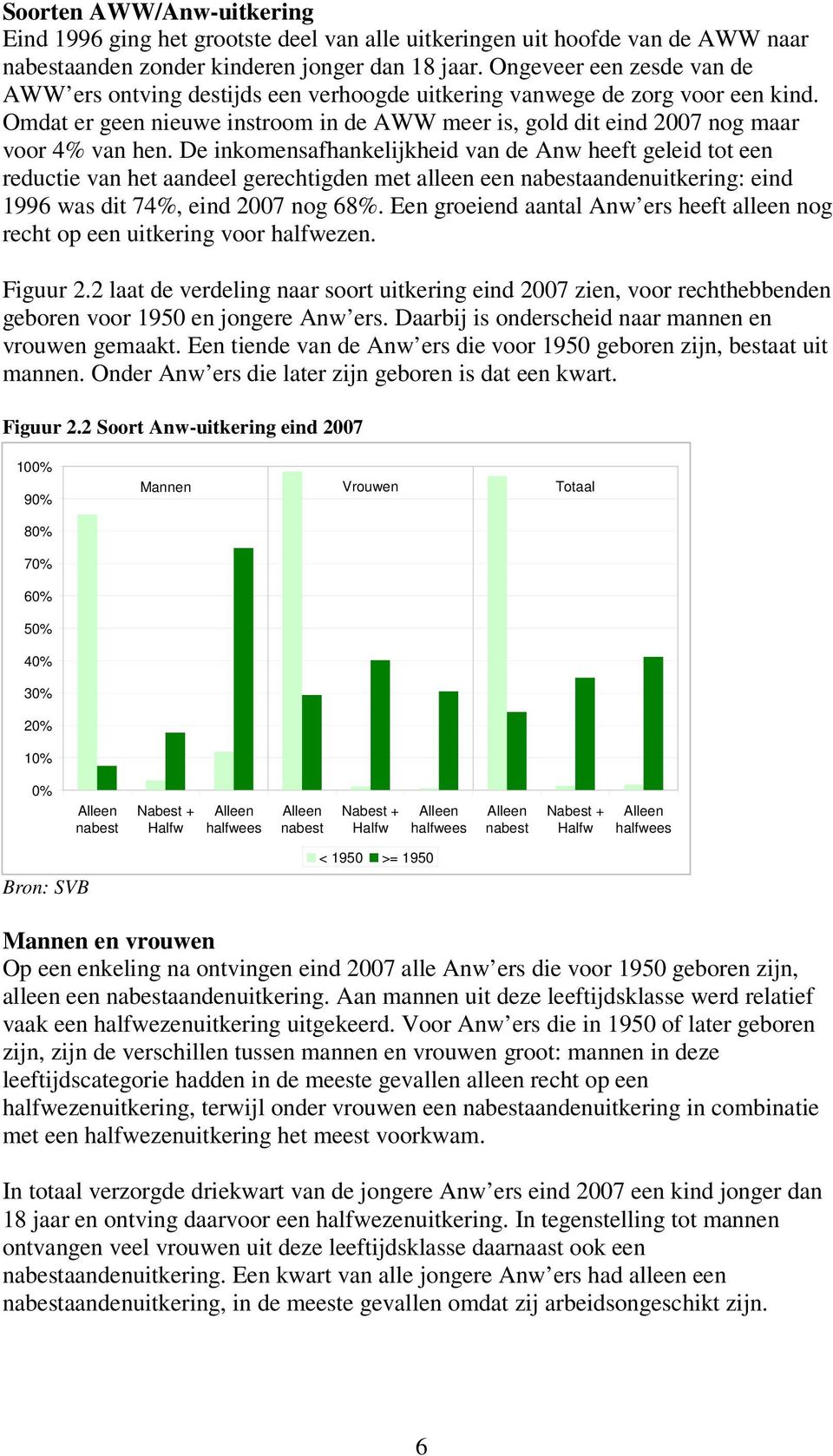 De inkomensafhankelijkheid van de Anw heeft geleid tot een reductie van het aandeel gerechtigden met alleen een nabestaandenuitkering: eind 1996 was dit 74%, eind 2007 nog 68%.