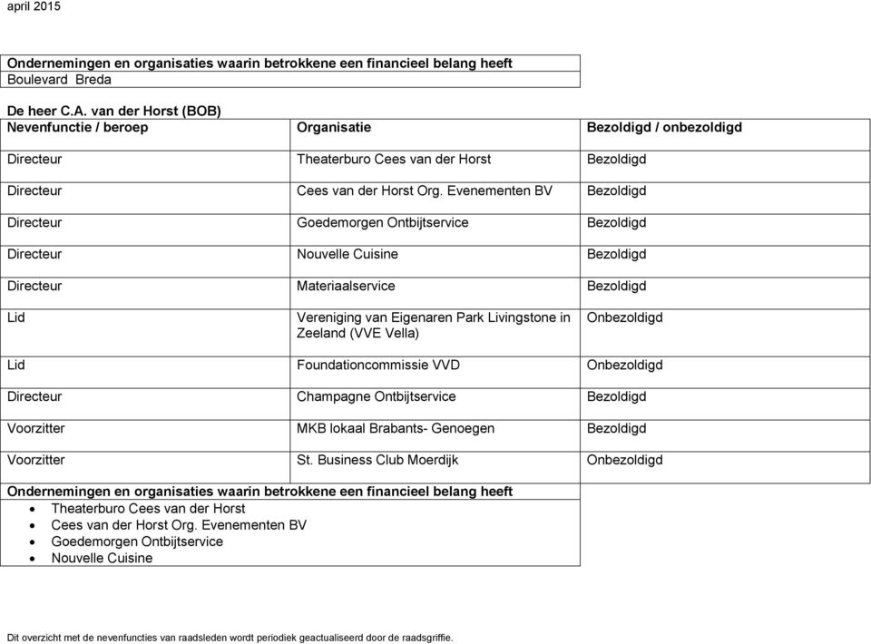 Eigenaren Park Livingstone in Zeeland (VVE Vella) Onbezoldigd Lid Foundationcommissie VVD Onbezoldigd Directeur Champagne Ontbijtservice Bezoldigd Voorzitter MKB