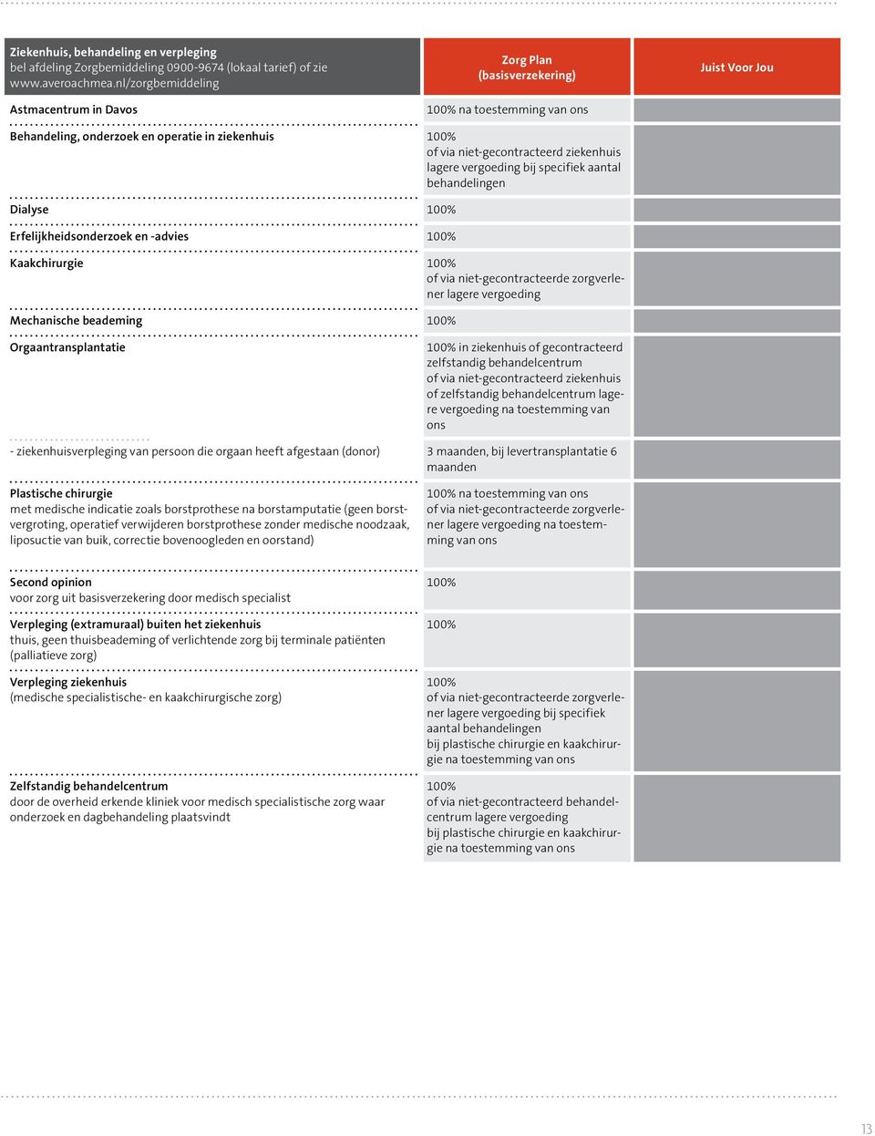 Erfelijkheidsonderzoek en -advies Kaakchirurgie Mechanische beademing Orgaantransplantatie in ziekenhuis of gecontracteerd zelfstandig behandelcentrum of via niet-gecontracteerd ziekenhuis of