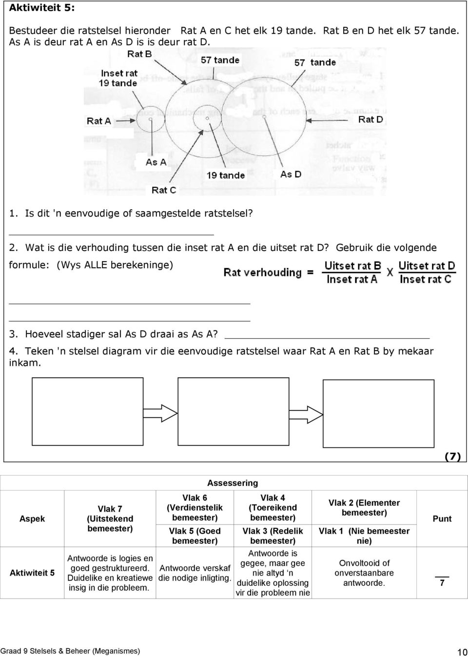 Teken 'n stelsel diagram vir die eenvoudige ratstelsel waar Rat A en Rat B by mekaar inkam.