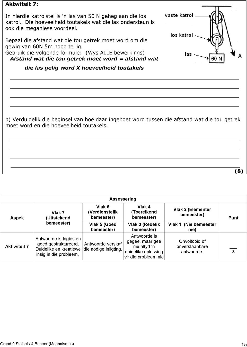 Gebruik die volgende formule: (Wys ALLE bewerkings) Afstand wat die tou getrek moet word = afstand wat die las gelig word X hoeveelheid toutakels b) Verduidelik die beginsel van hoe daar ingeboet