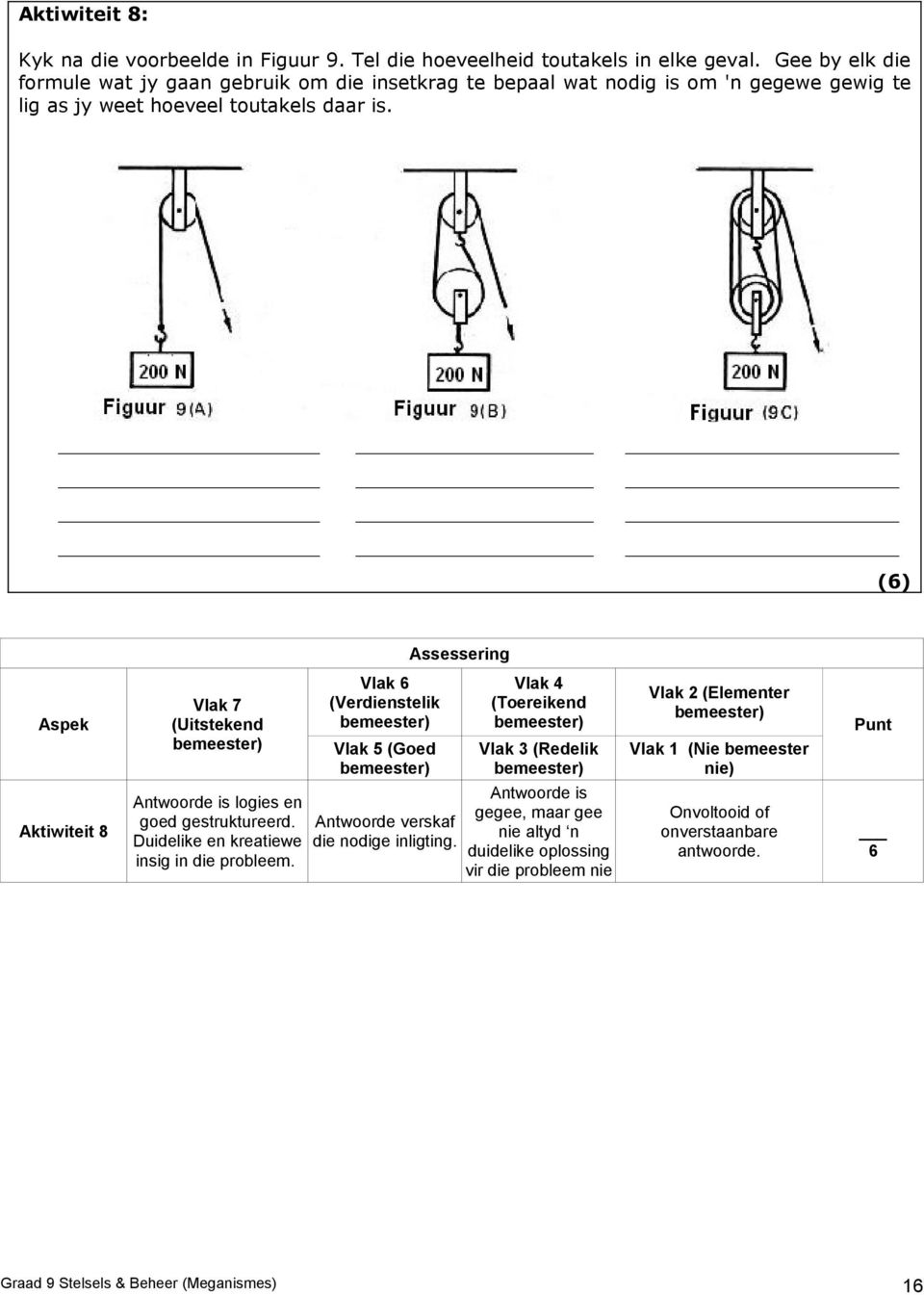 (6) Vlak 5 (Goed Vlak 3 (Redelik Vlak 2 (Elementer Vlak 1 (Nie bemeester nie) Aktiwiteit 8 Antwoorde is logies en goed gestruktureerd.