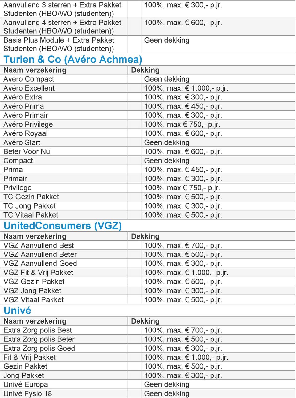 UnitedConsumers (VGZ) VGZ Aanvullend Best VGZ Aanvullend Beter VGZ Aanvullend Goed VGZ Fit & Vrij Pakket VGZ Gezin Pakket VGZ Jong Pakket VGZ Vitaal Pakket Univé Extra Zorg polis Best Extra Zorg