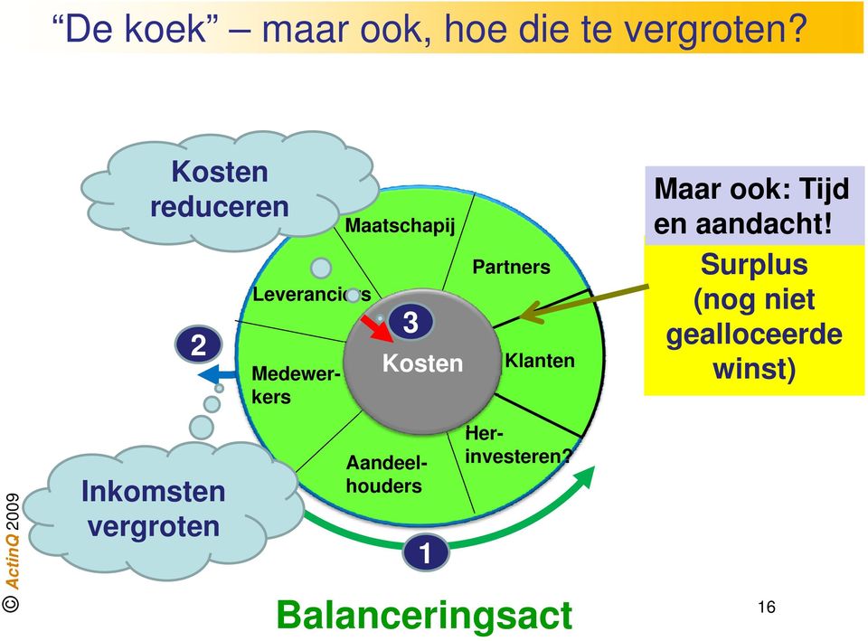 Klanten Maar ook: Tijd en aandacht!