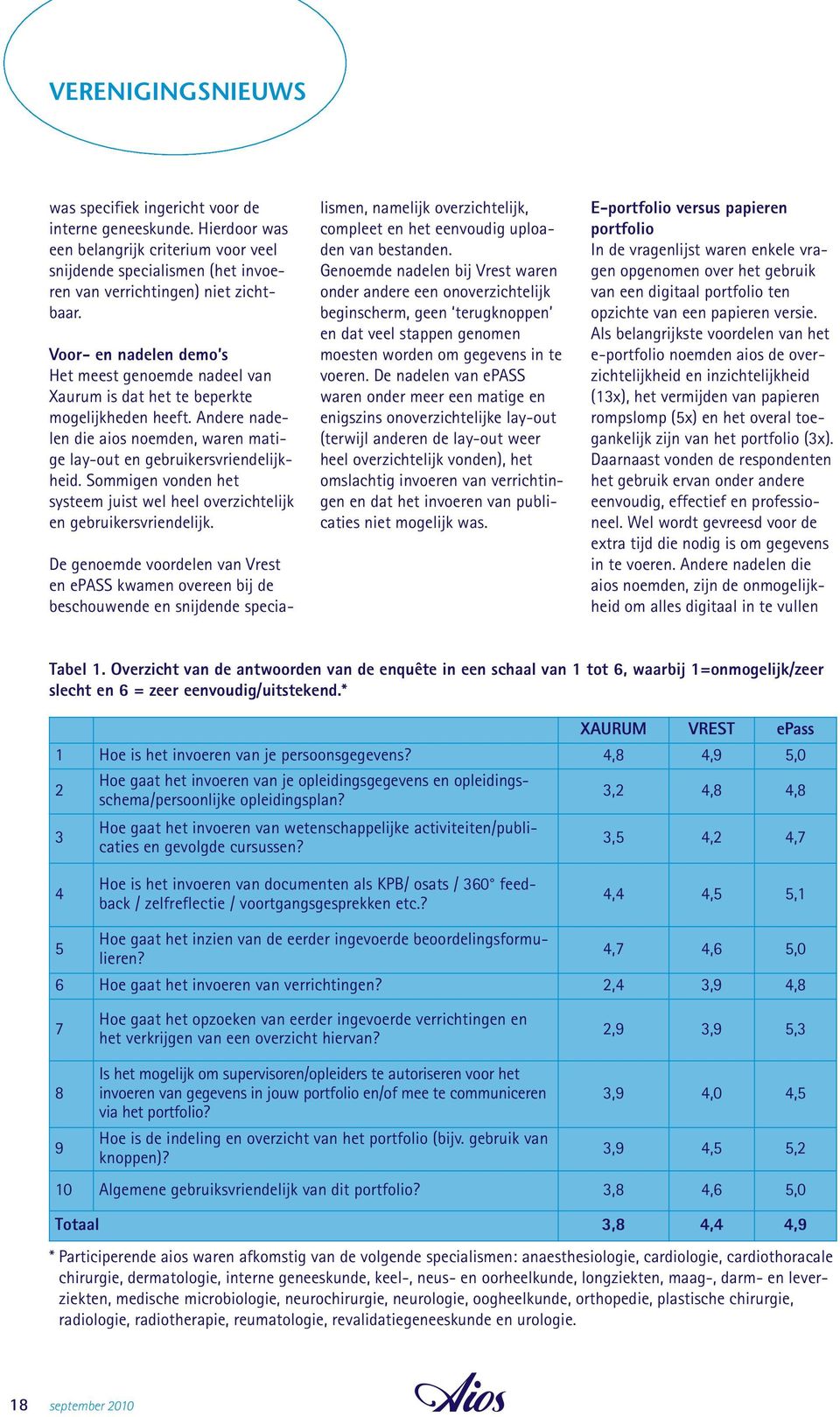 Sommigen vonden het systeem juist wel heel overzichtelijk en gebruikersvriendelijk.